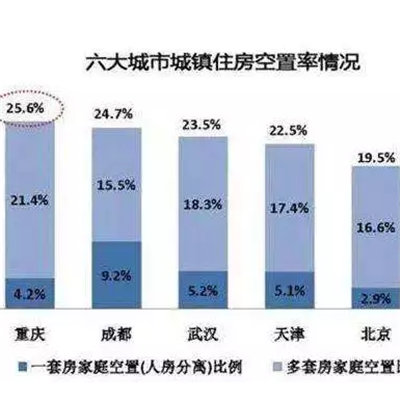 中国人均住宅1.1套？你“被平均”了吗？